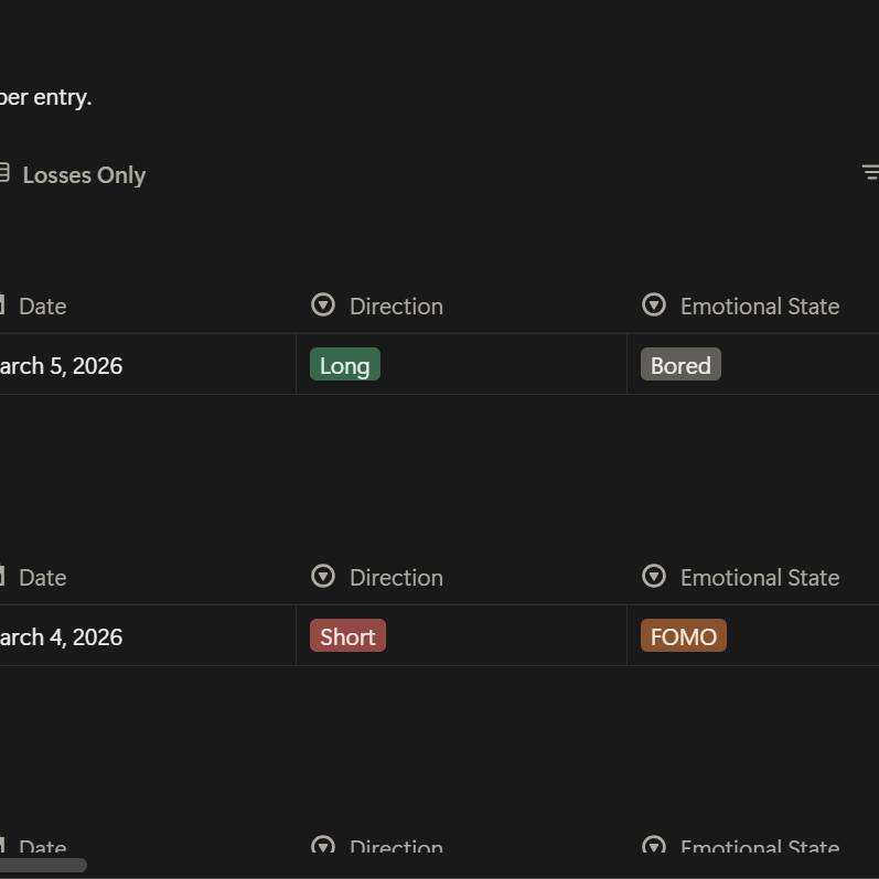 I built a Notion trading journal after realizing I had no idea why I kept losing money in one specif logo