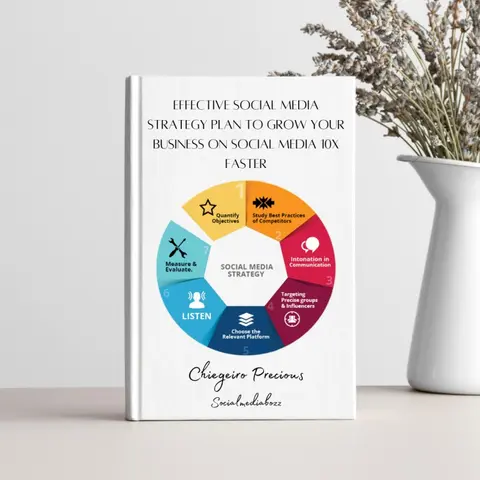 FREE Effective Social Media Strategy Plan to Grow Your Business on Social Media 10X Faster