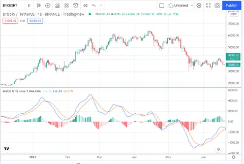 FOREX TRADING FOR BEGINNERS AND EVERYONE