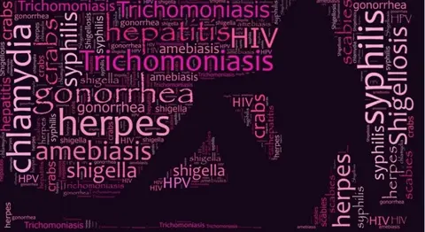 Diagnosis and Treatment of Sexually Transmitted Infection (STI)