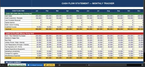 Cash Flow Tracker | Excel Template for Kenyan Businesses