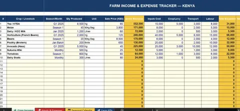 Farm Income Tracker | Excel Template for Kenyan Farmers
