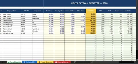 Kenya Payroll Register | Excel Template for Kenyan Businesses