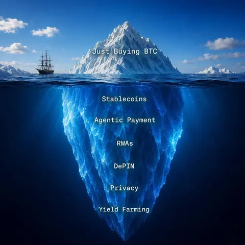 Understanding crypto currency