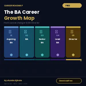 The BA Career Growth Map — Your Free Visual Roadmap From Career Changer To BA Director